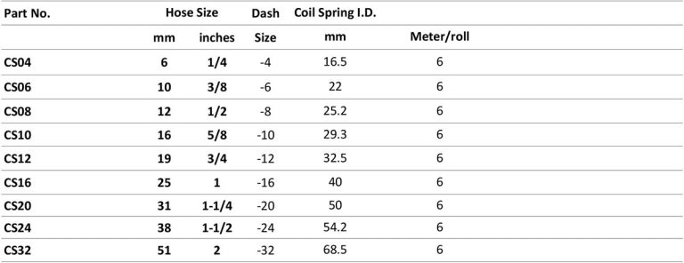 Coil Spring - THC