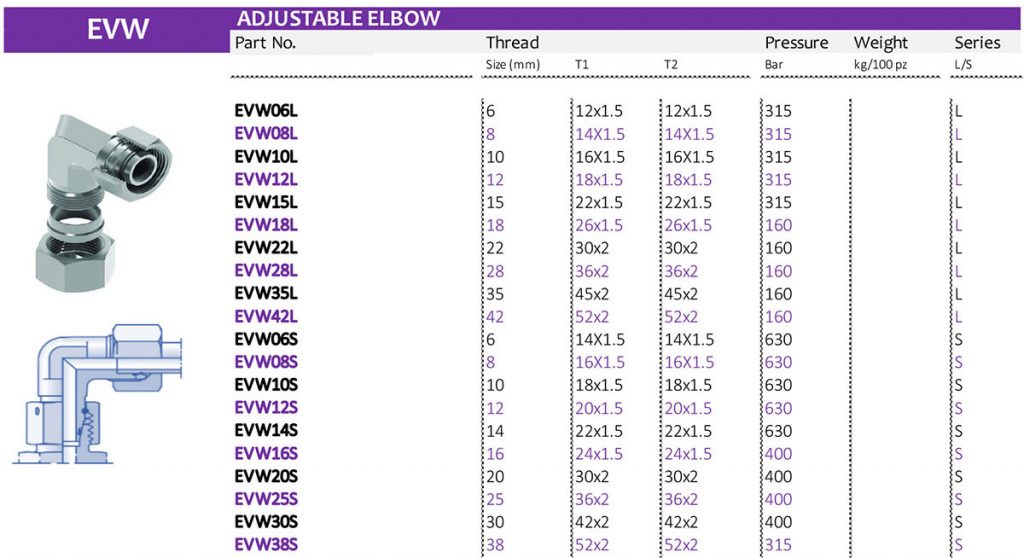 EVW ADJUSTABLE ELBOW THC